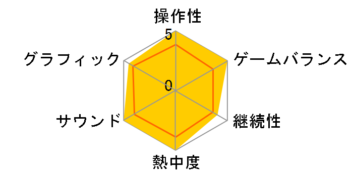 �f�r�� ���C �N���C 4(Xbox 360)�̃��[�U�[���r���[