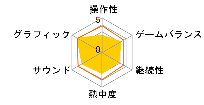 �o�C�I�n�U�[�h5 (Xbox 360)�̃��[�U�[���r���[