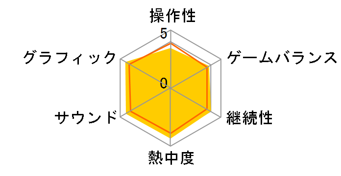 �O�����h�E�Z�t�g�E�I�[�gIV (Xbox 360)�̃��[�U�[���r���[