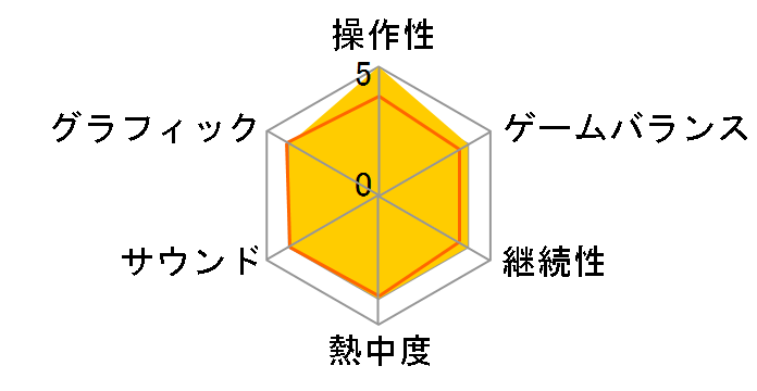 �^�C�K�[�E�E�b�Y PGA TOUR 06(Xbox 360)�̃��[�U�[���r���[