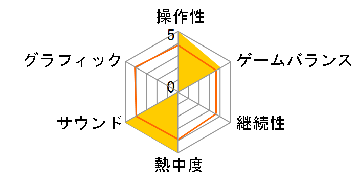 �t�@�C�g�i�C�g ���E���h3(Xbox 360)�̃��[�U�[���r���[