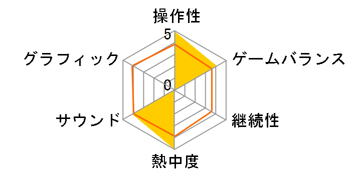 �o�g���t�B�[���h2 ���_���E�R���o�b�g(Xbox 360)�̃��[�U�[���r���[