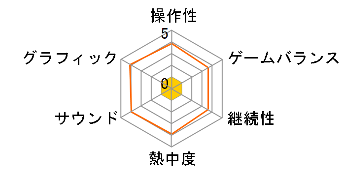 MADDEN NFL 07(Xbox 360)�̃��[�U�[���r���[