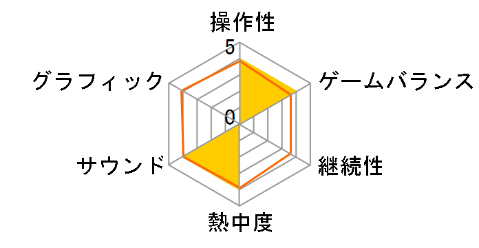 �S�b�h�t�@�[�U�[(Xbox 360)�̃��[�U�[���r���[