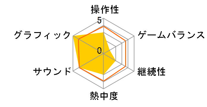 ���_�� �I�u �I�i�[ �G�A�{�[��(Xbox 360)�̃��[�U�[���r���[