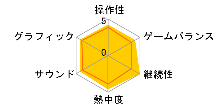 FIFA 09 ���[���h�N���X �T�b�J�[(Xbox 360)�̃��[�U�[���r���[