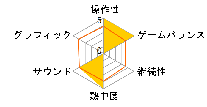 �퍑���o2(Xbox 360)�̃��[�U�[���r���[