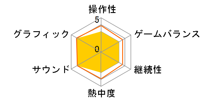 BLADESTORM �S�N�푈(Xbox 360)�̃��[�U�[���r���[