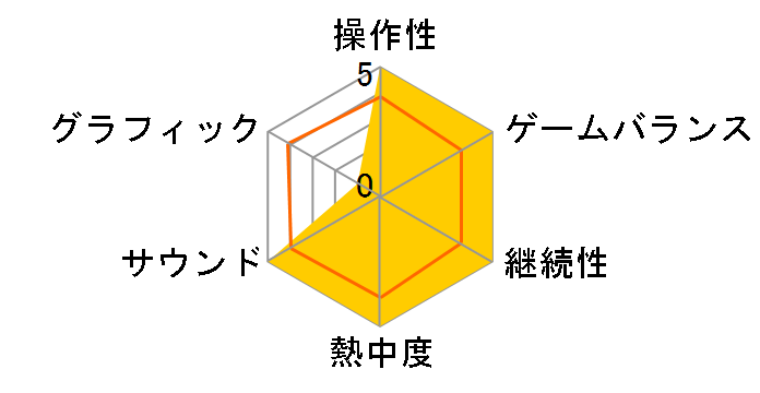 ���oOROCHI(Xbox 360)�̃��[�U�[���r���[