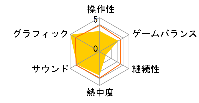 �f�b�h�I�A�A���C�u �G�N�X�g���[��2�̃��[�U�[���r���[