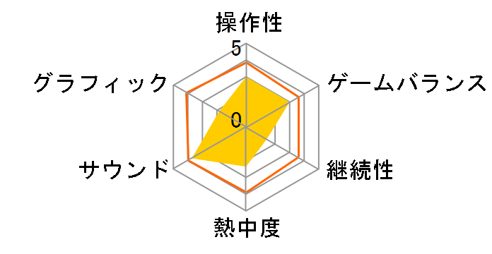 PETER JACKSON'S �L���O�R���O �I�t�B�V���� �Q�[�� �I�u �U ���[�r�[�̃��[�U�[���r���[