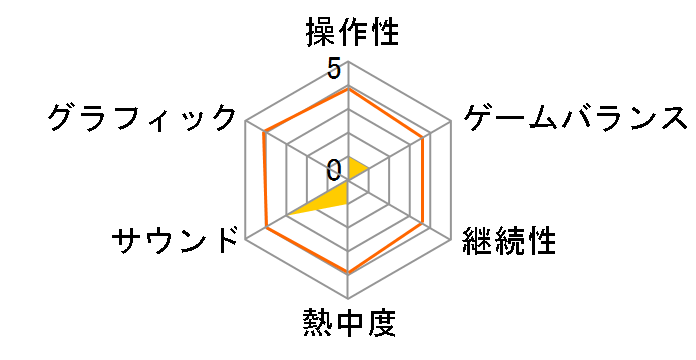 �X�v�����^�[�Z�� ��d�X�p�C�̃��[�U�[���r���[