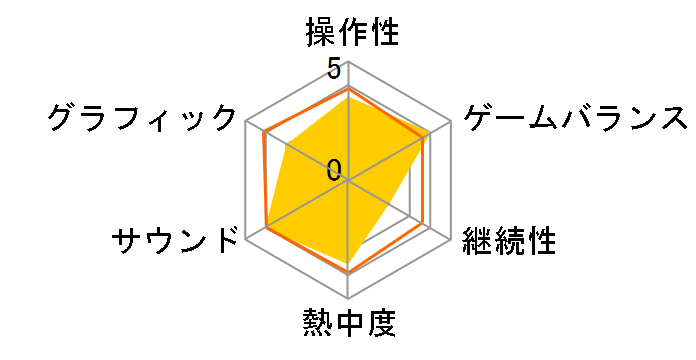 ���C���{�[�V�b�N�X �x�K�X(Xbox 360)�̃��[�U�[���r���[