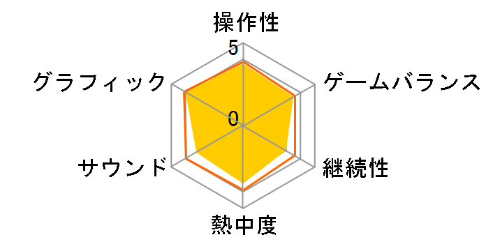 �g���E�N�����V�[�V���[�Y �S�[�X�g���R�� �A�h�o���X �E�H�[�t�@�C�^�[(Xbox 360 �v���`�i�R���N�V����)�̃��[�U�[���r���[