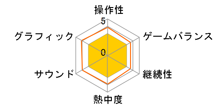 �A�T�V�� �N���[�h(Xbox 360 �v���`�i�R���N�V����)�̃��[�U�[���r���[