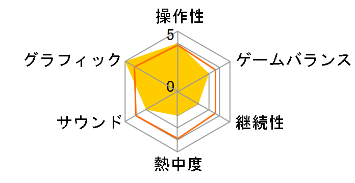 �v�����X�E�I�u�E�y���V��(Xbox 360)�̃��[�U�[���r���[