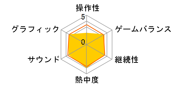 �Z�KGT2002�̃��[�U�[���r���[