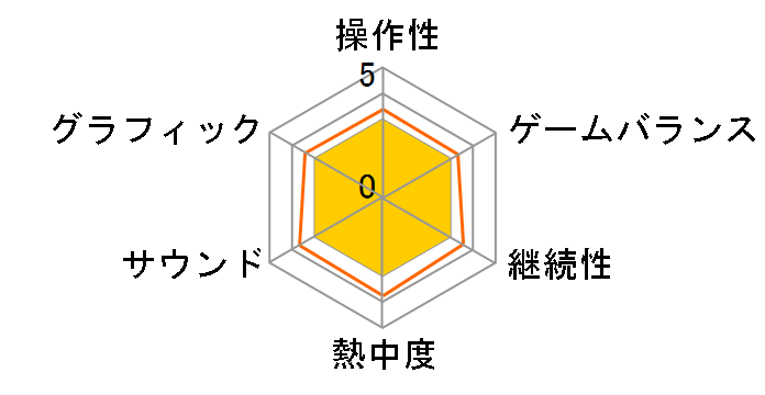 �T�[�J�X �h���C�u�̃��[�U�[���r���[