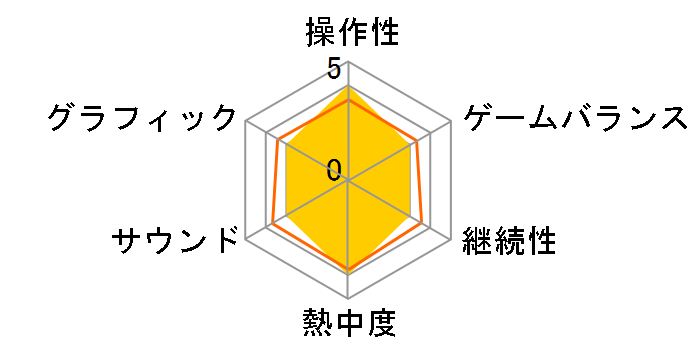 ���� �S���҂̃��[�U�[���r���[