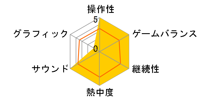 �M���̖�] �����I(Xbox)�̃��[�U�[���r���[