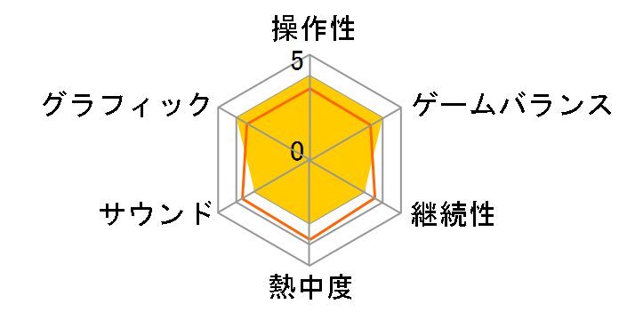 �g�̊C Crimson Sea�̃��[�U�[���r���[