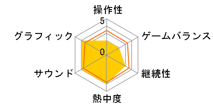 NINJA GAIDEN�̃��[�U�[���r���[