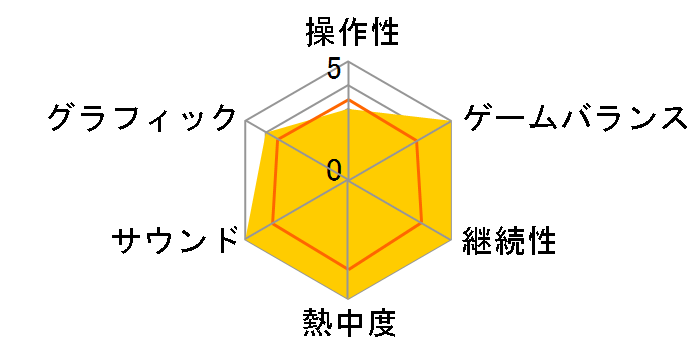 �f�b�h �I�A �A���C�u �G�N�X�g���[�� �r�[�`�o���[�{�[���̃��[�U�[���r���[