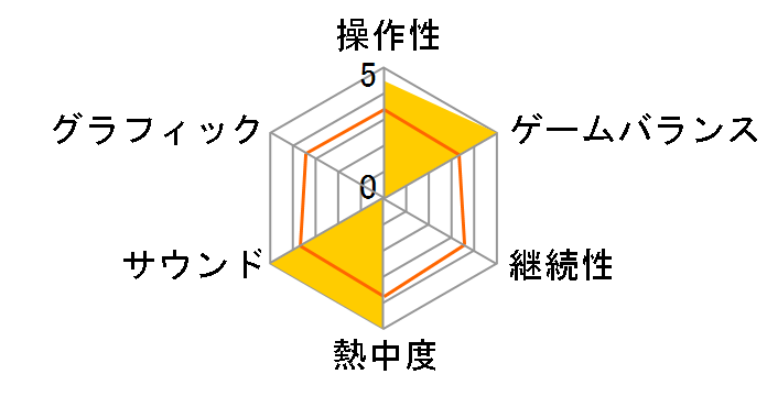 �f�b�h �I�A �A���C�u �A���e�B���b�g(XB�v���`�i�R���N�V����)�̃��[�U�[���r���[