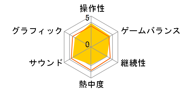 HALO(�w�C���[)2�̃��[�U�[���r���[