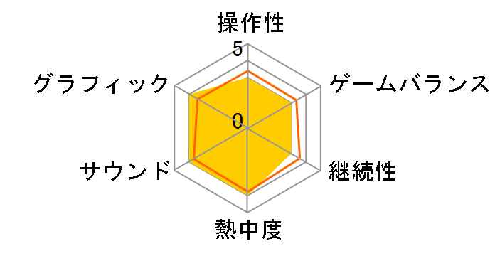 Project Gotham:World Street Racer�̃��[�U�[���r���[