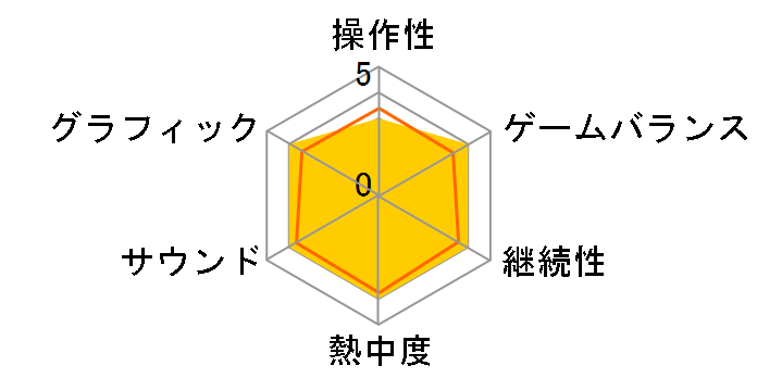 �V��-Tenku-Freestyle Snowboarding�̃��[�U�[���r���[