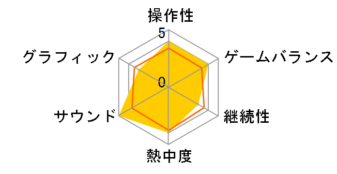 �}�L�V�}���`�F�C�X�̃��[�U�[���r���[