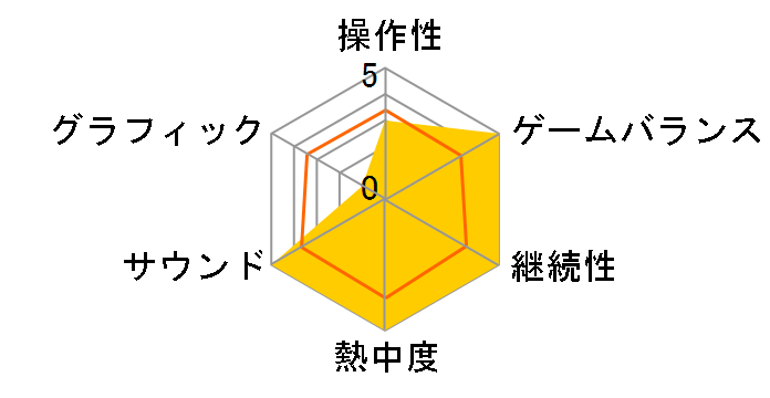 �A�����A�� �`�����s�I���V�b�v(Xbox ���[���h�R���N�V����)�̃��[�U�[���r���[