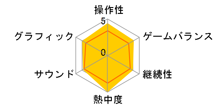 Halo �q�X�g���[�p�b�N(Xbox�v���`�i�R���N�V����)�̃��[�U�[���r���[