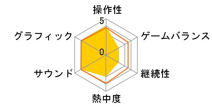 AIR(DC)�̃��[�U�[���r���[