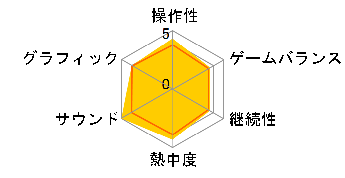 Kanon�`�J�m���`(DC)�̃��[�U�[���r���[