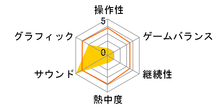 �Z���`�����^���O���t�e�B2�̃��[�U�[���r���[