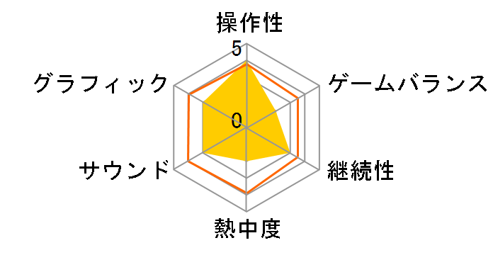 D�̐H��2�̃��[�U�[���r���[