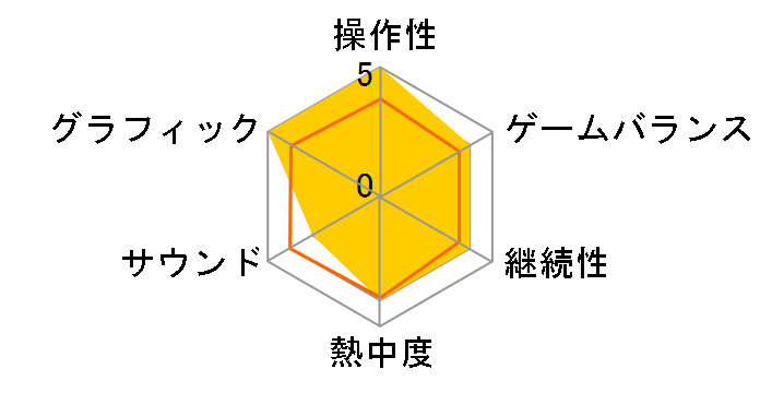 GIANT GRAM 2000 �`�S���{�v�����X3 �h���̗E�ҒB�`�̃��[�U�[���r���[