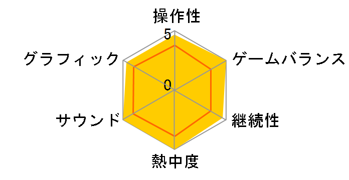 �N���C�W�[�^�N�V�[(DC)�̃��[�U�[���r���[