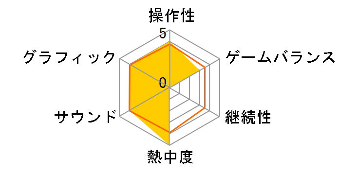 �U��n�E�X��I�u��U��f�b�h2(�K���Z�b�g)�̃��[�U�[���r���[