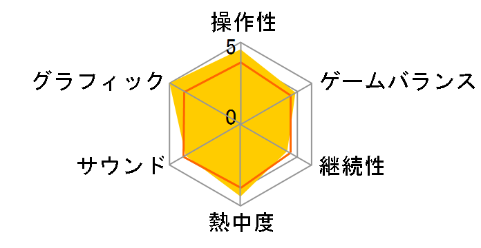 �T�N�����3 �`�b���͔R���Ă��邩�`�̃��[�U�[���r���[