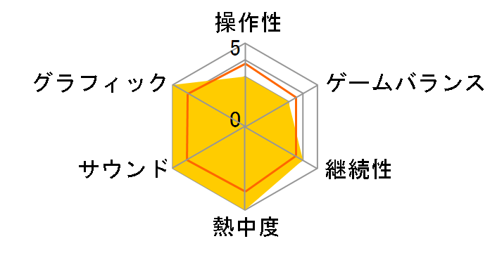 �X�y�[�X�`�����l��5�̃��[�U�[���r���[