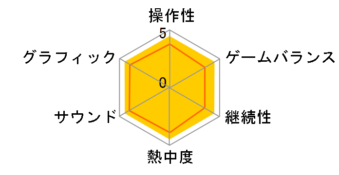 �Z�K�����[2�̃��[�U�[���r���[