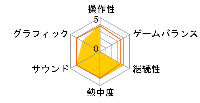 �_�r�� �`�_�[�r�[�n�����낤!�`�̃��[�U�[���r���[