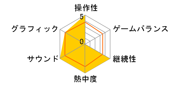 �_�r��2�̃��[�U�[���r���[