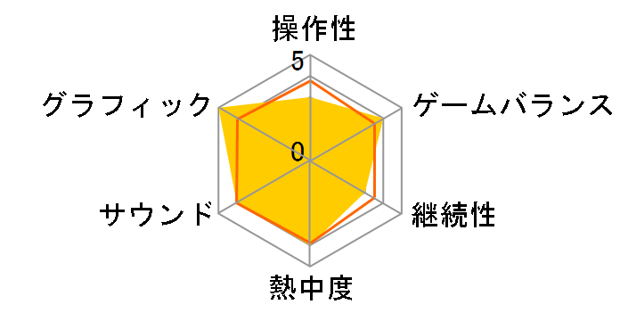 �n���h���b�h �\�[�h�̃��[�U�[���r���[