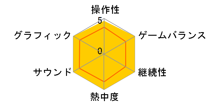 �s�v�c�̃_���W���� �����̃V�����O�` �����m�A�X�J���Q!�̃��[�U�[���r���[