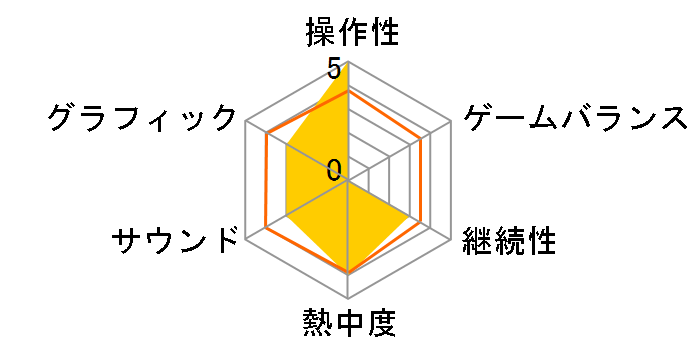 Cherry Blossom�`�`�F���[�u���b�T���`�̃��[�U�[���r���[