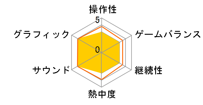 �C���J�~���O �l�ލŏI����̃��[�U�[���r���[